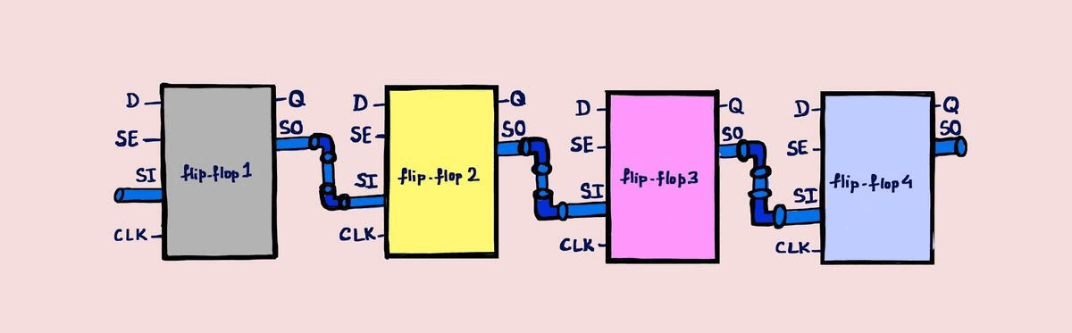 TOPS algorithm visualizer